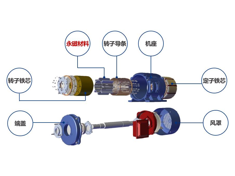 永磁電機
